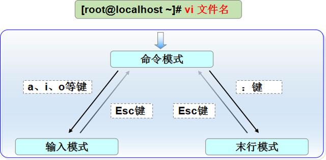 Linux基础命令（六）