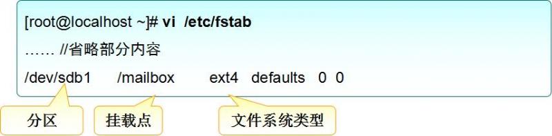 Linux基础命令）（八）——挂载、卸载文件系统