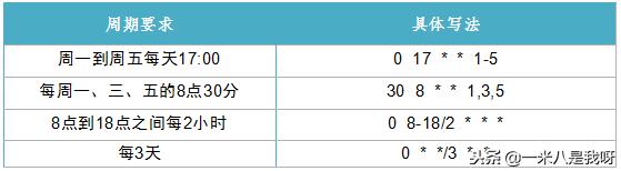 Linux计划任务管理