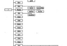 深入理解Linux文件系统的目录结构