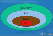 Linux Shell脚本的应用（基础）一