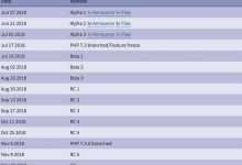 PHP7.3比PHP7.0快22%, PHP 7.3 Alpha