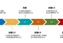 做seo必须要知道的百度搜索引擎算法